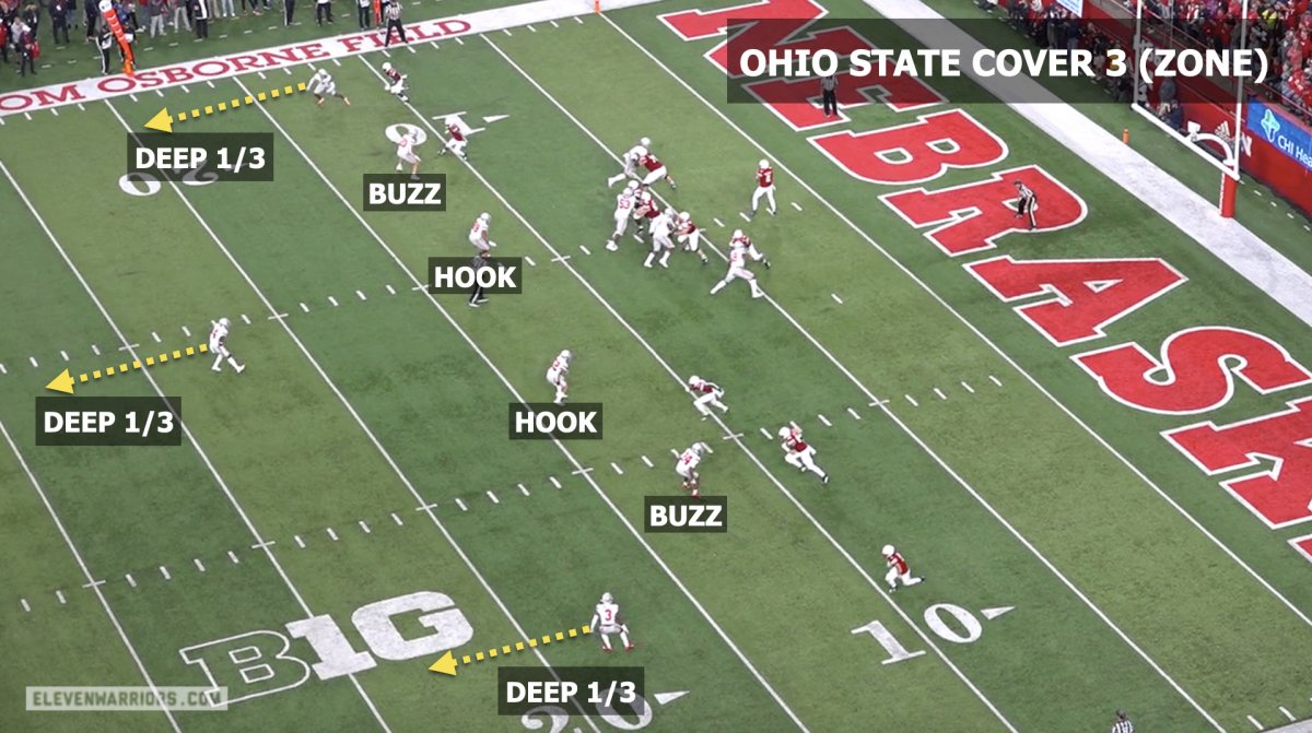 Ohio State Plane Zone Map 3571